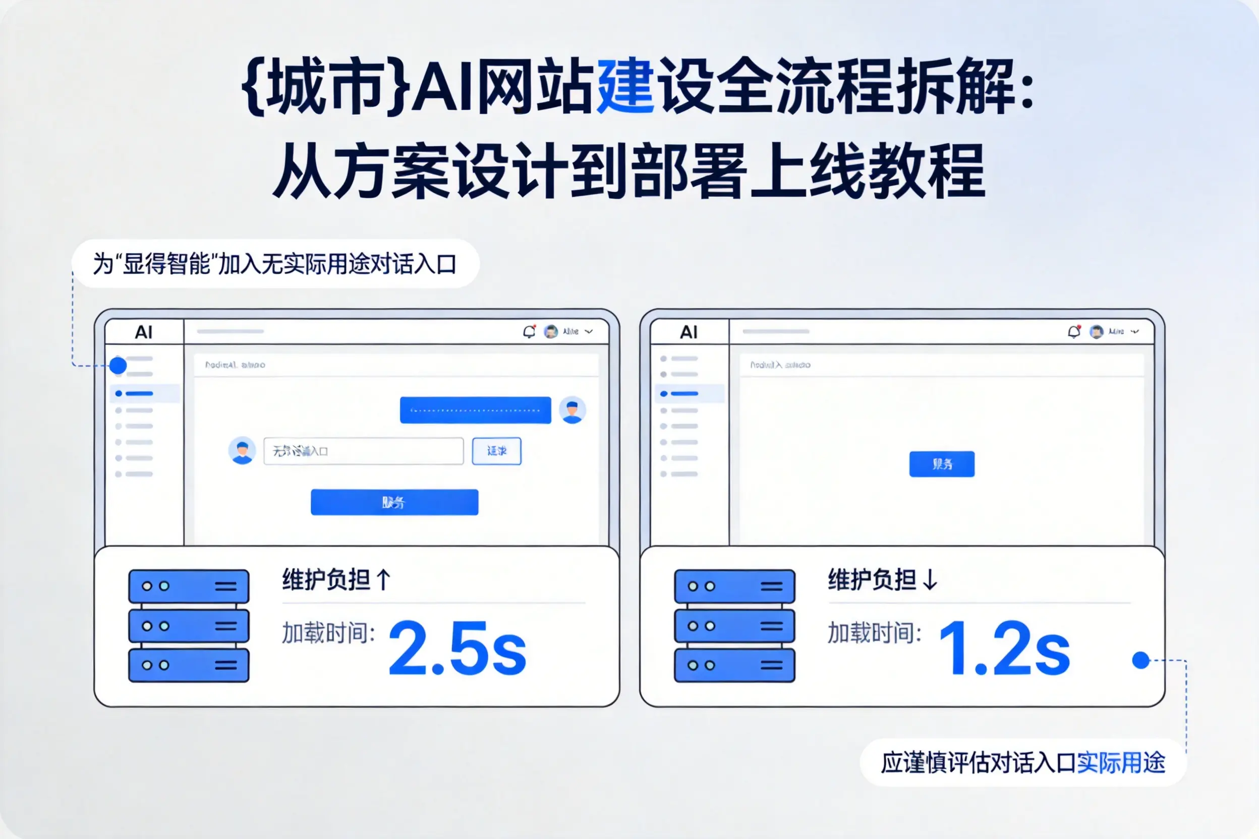 海北AI网站建设全流程拆解：从方案设计到部署上线教程