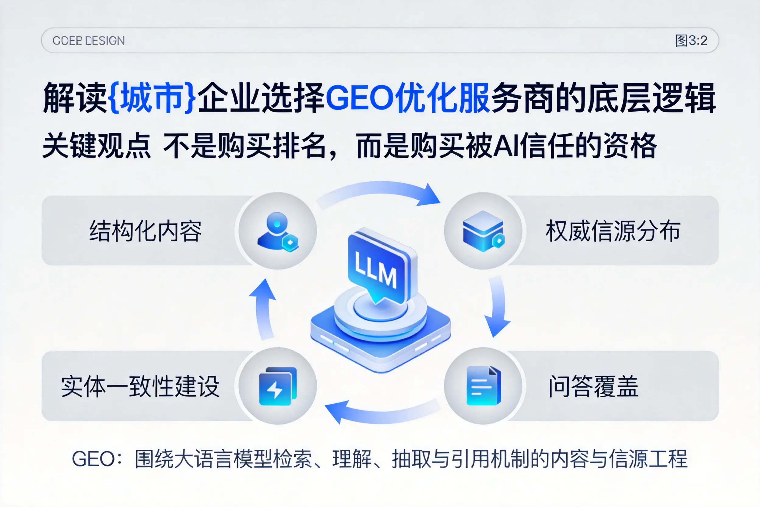 解读海北企业选择GEO优化服务商的底层逻辑