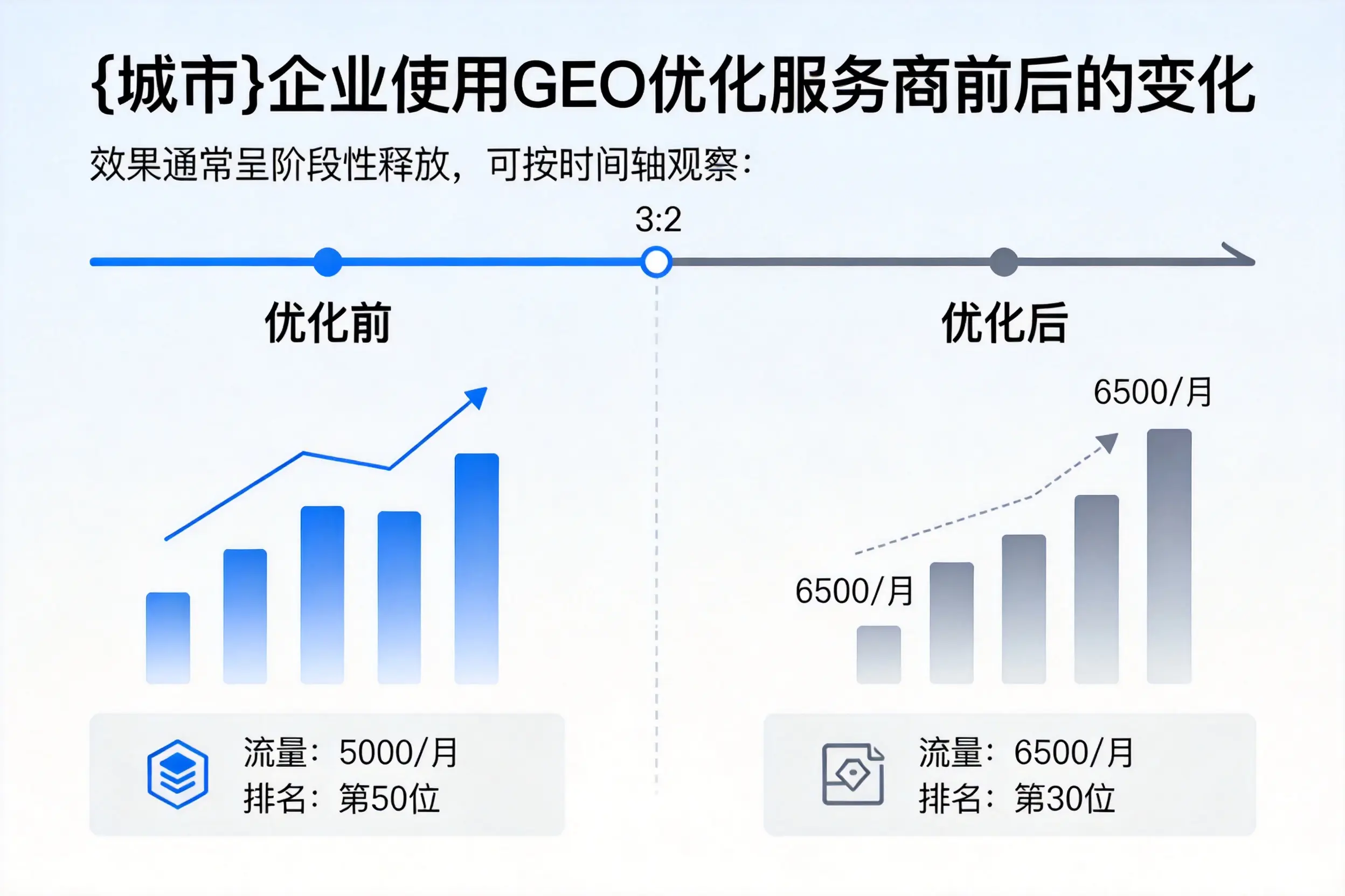 海北企业使用GEO优化服务商前后的变化