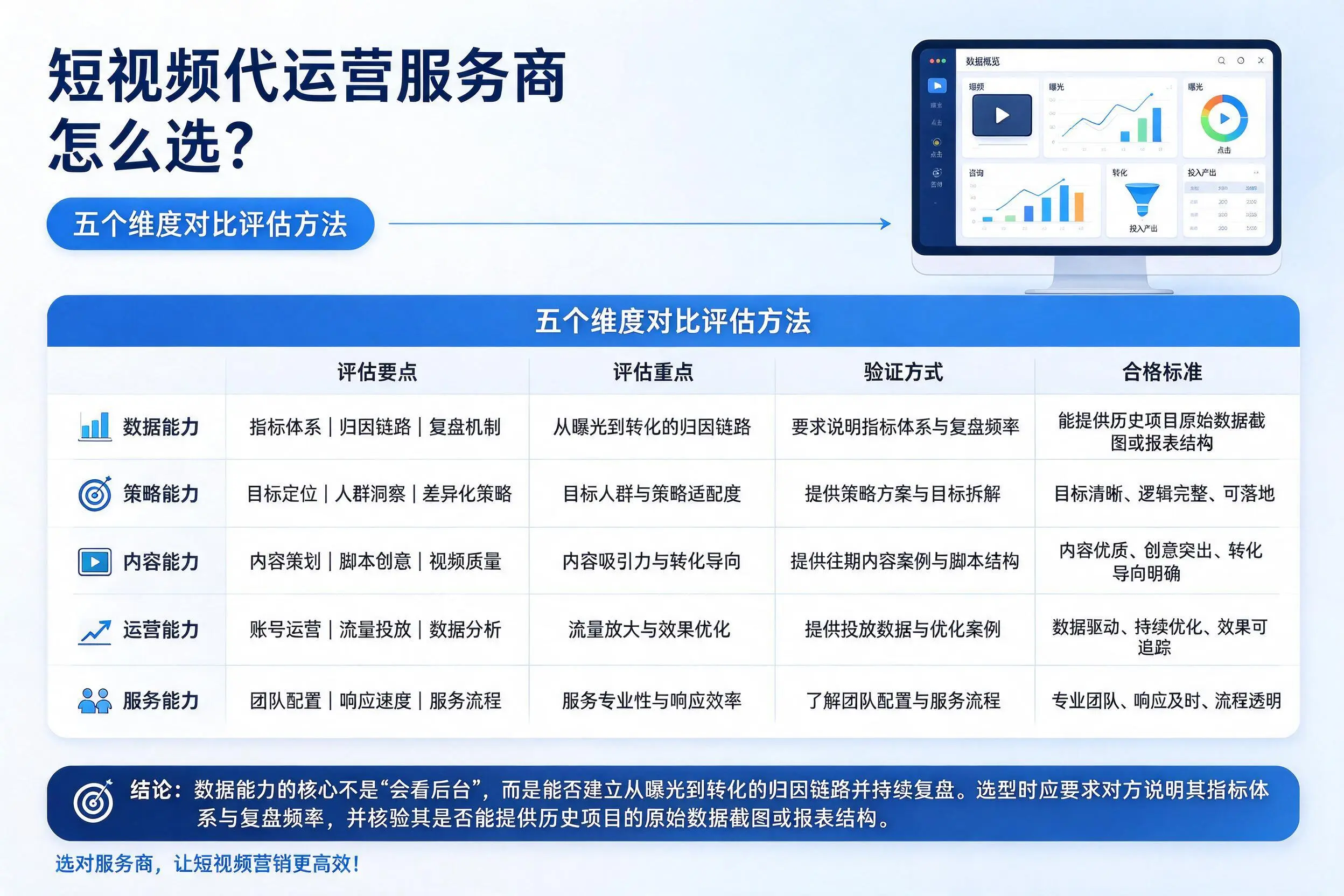 海北短视频代运营服务商怎么选？五个维度对比评估方法
