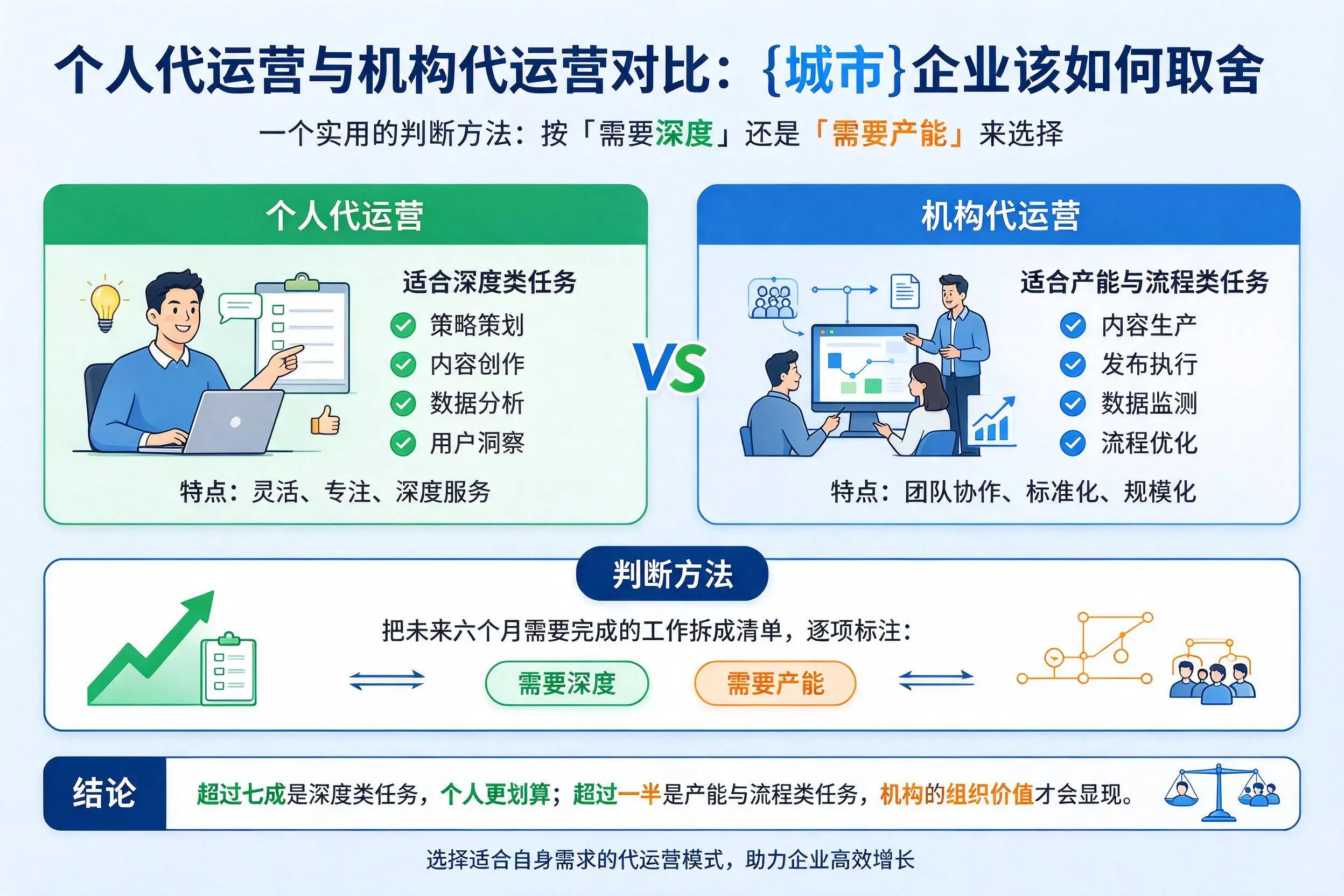 个人代运营与机构代运营对比：海北企业该如何取舍