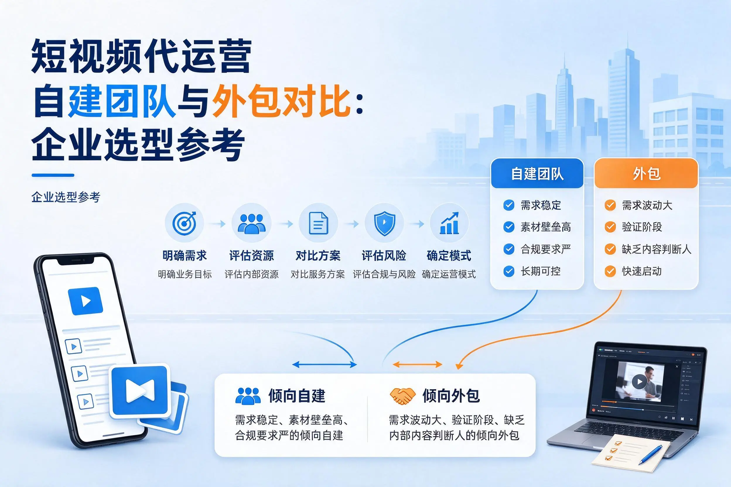 短视频代运营自建团队与外包对比：海北企业选型参考