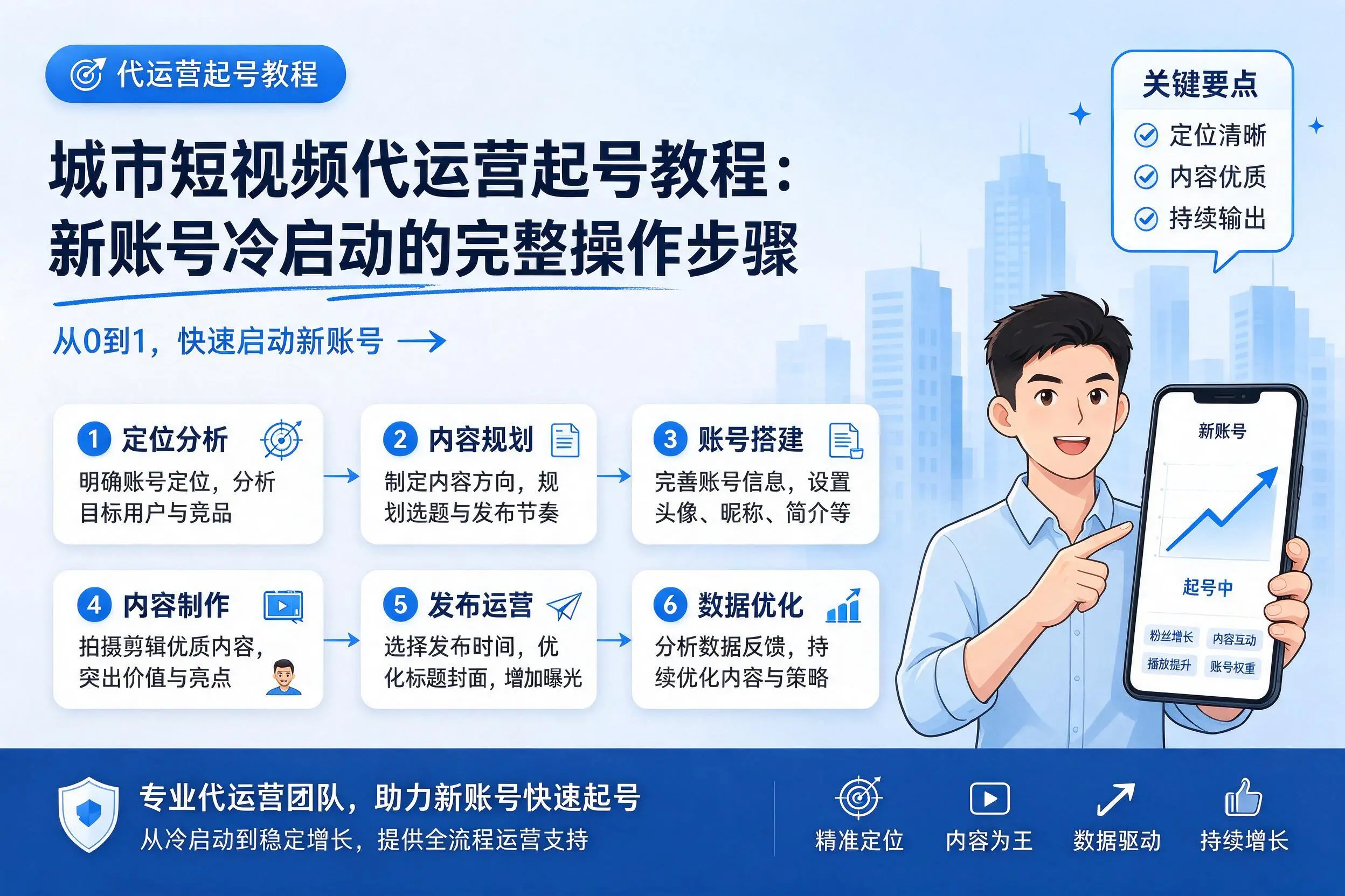 海北短视频代运营起号教程：新账号冷启动的完整操作步骤