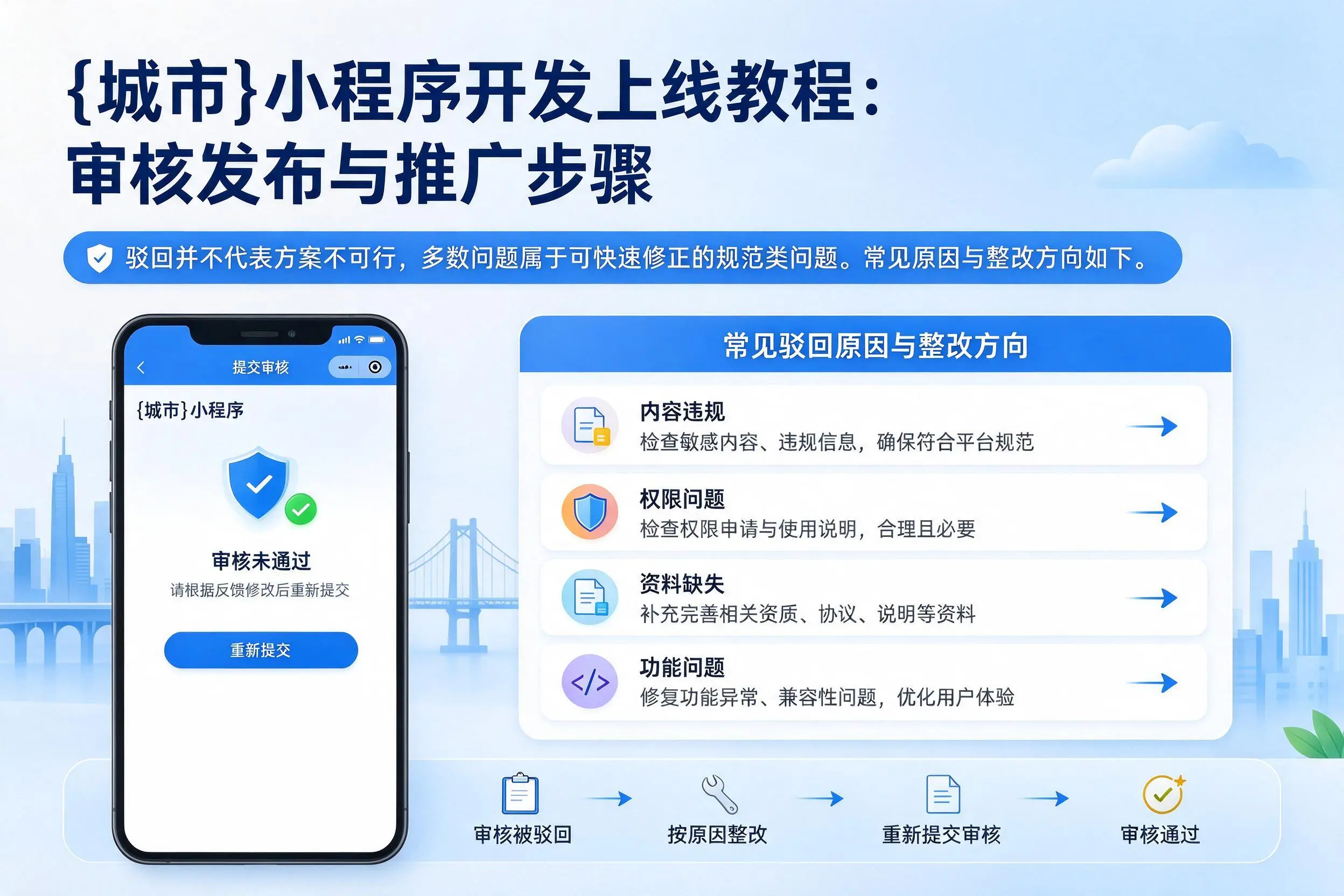 海北小程序开发上线教程：审核发布与推广步骤