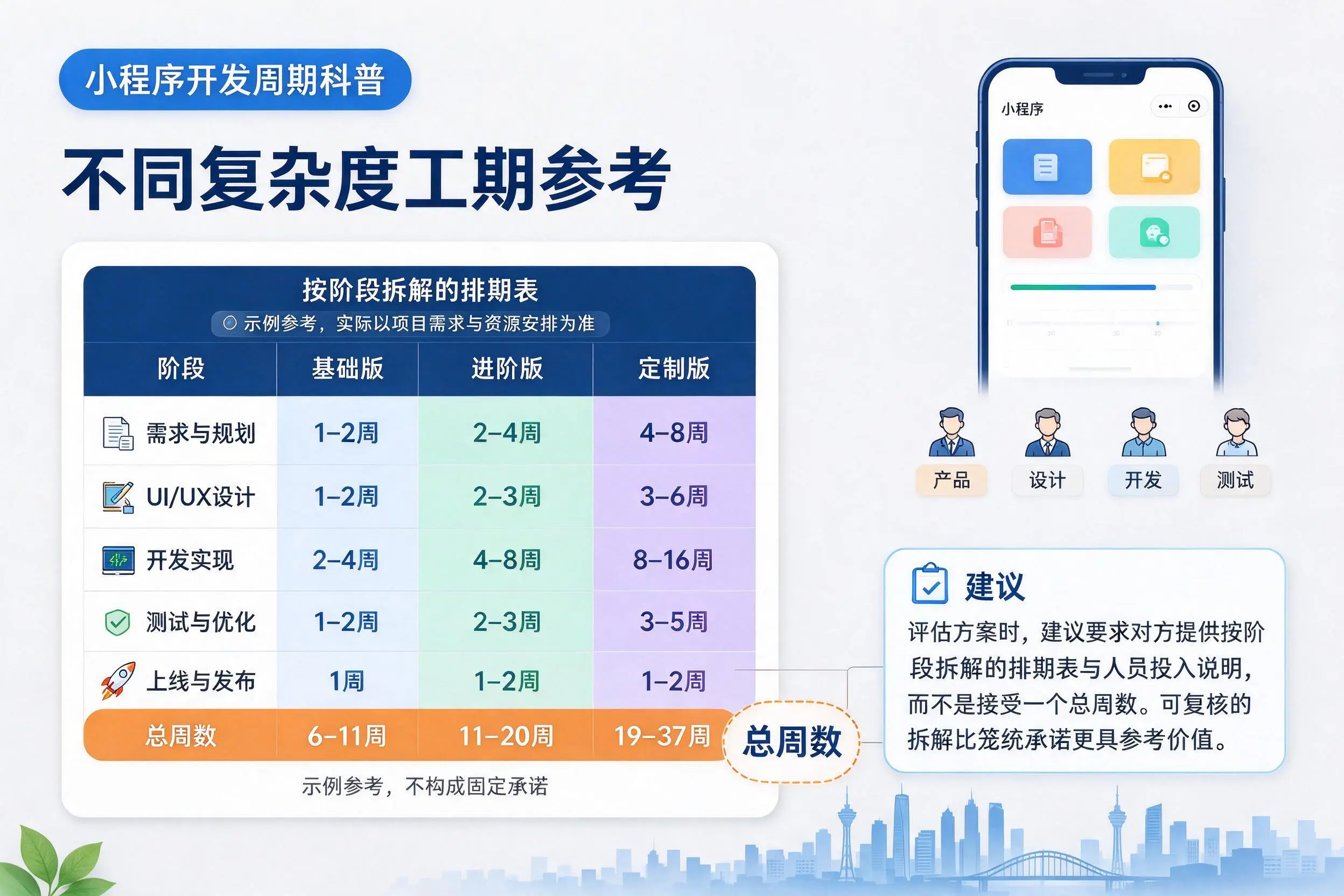海北小程序开发周期科普：不同复杂度工期参考