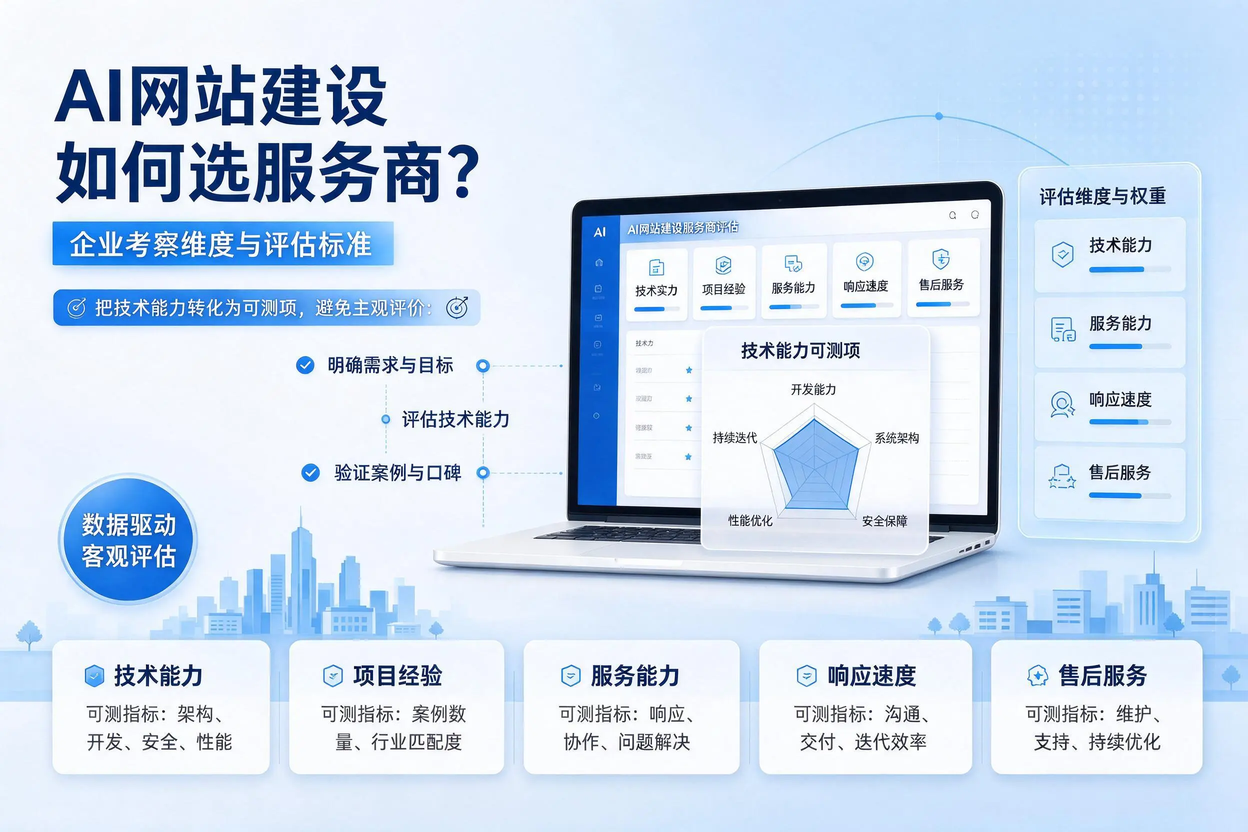 AI网站建设如何选服务商？海北企业考察维度与评估标准