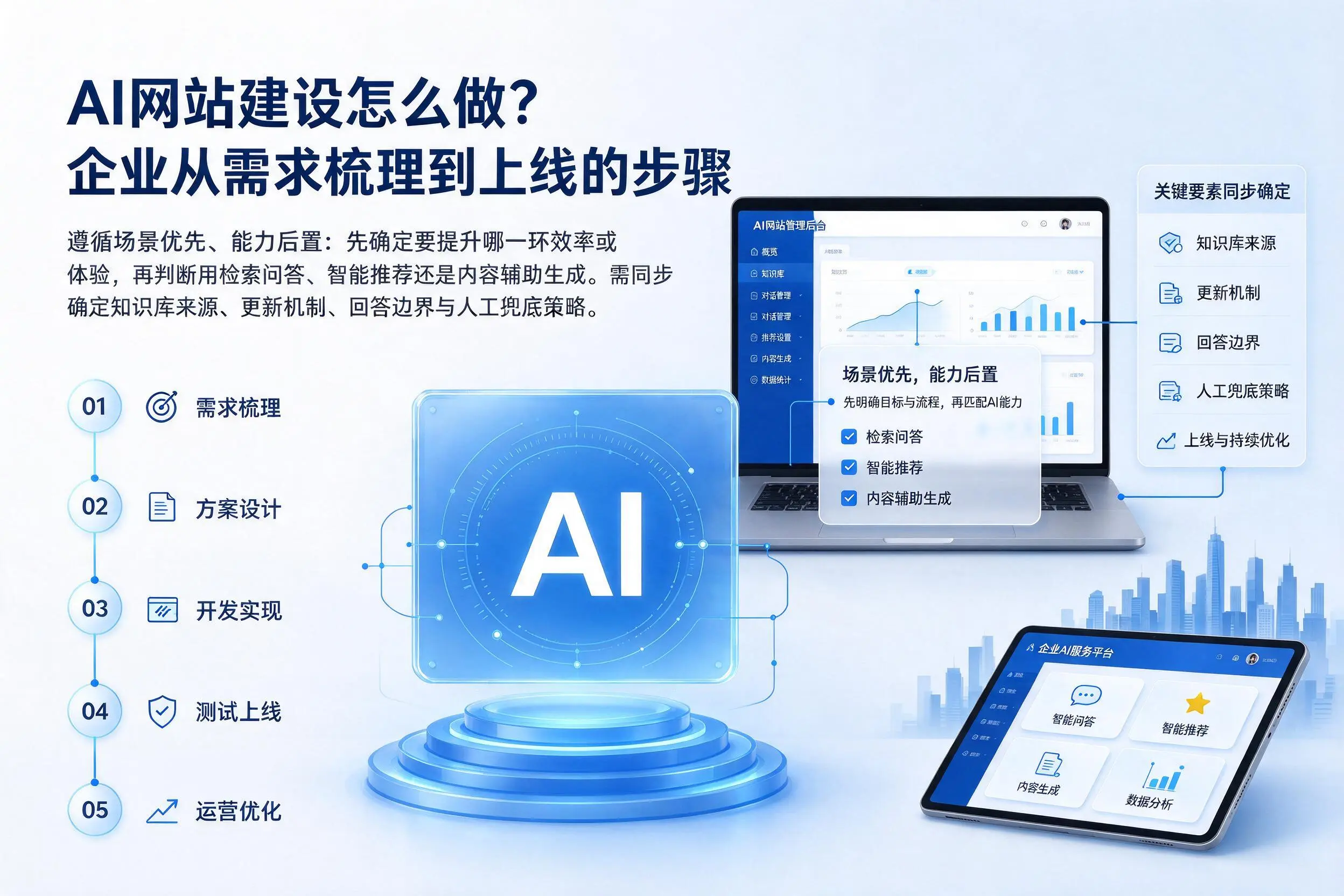 AI网站建设怎么做？海北企业从需求梳理到上线的步骤