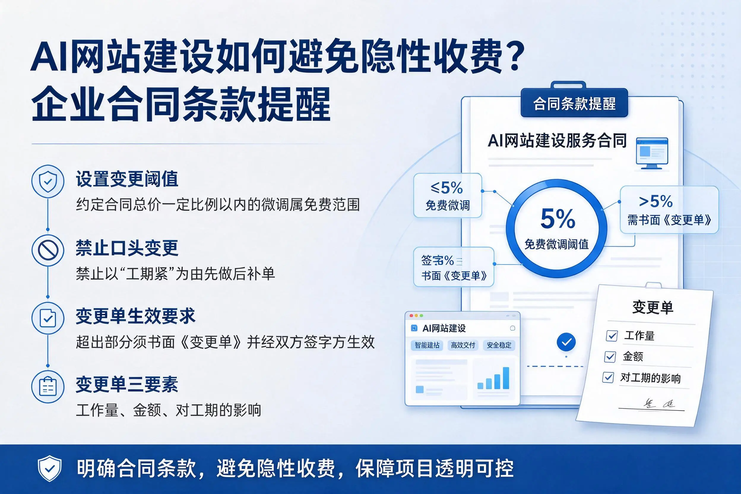 AI网站建设如何避免隐性收费?海北企业合同条款提醒