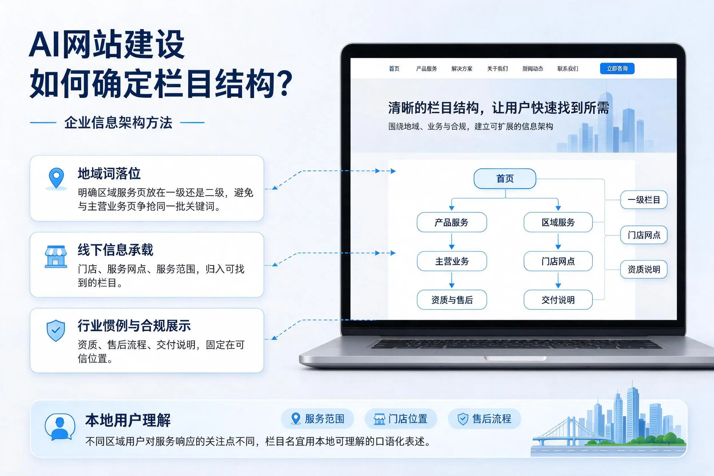 AI网站建设如何确定栏目结构？海北企业信息架构方法
